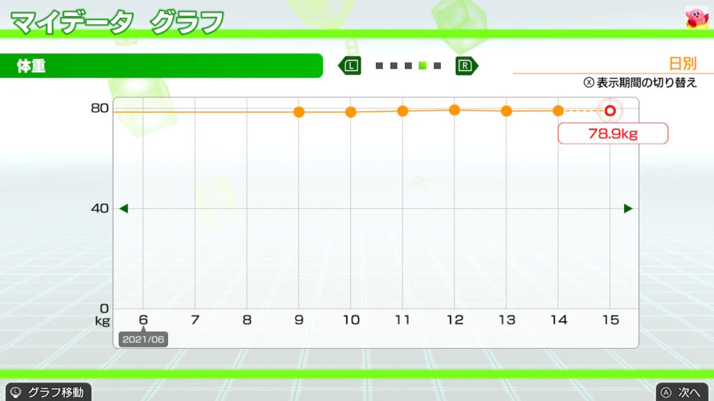 フィットボクシングを1週間プレイ　体重グラフ
