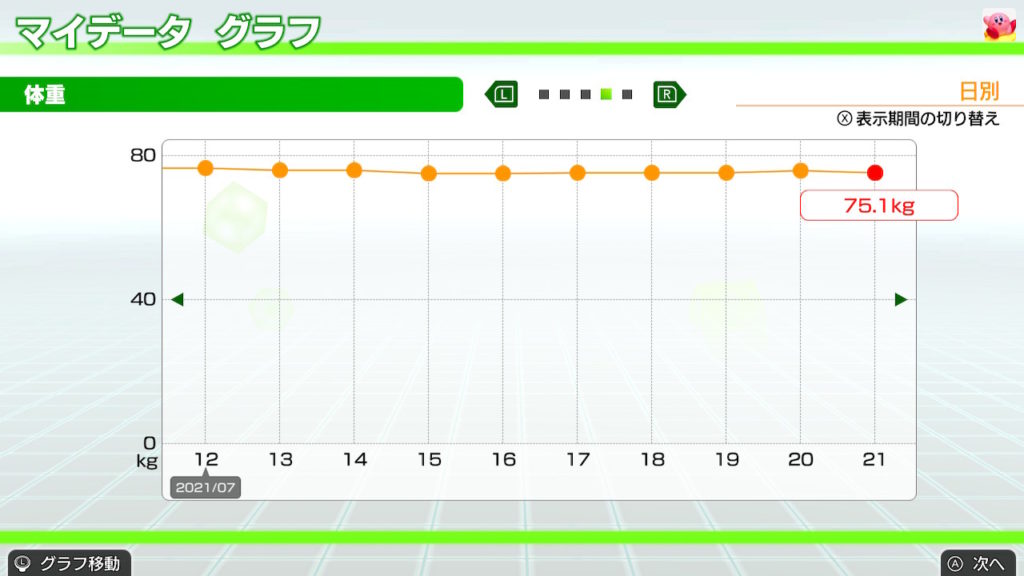 フィットボクシングでダイエット　体重グラフ