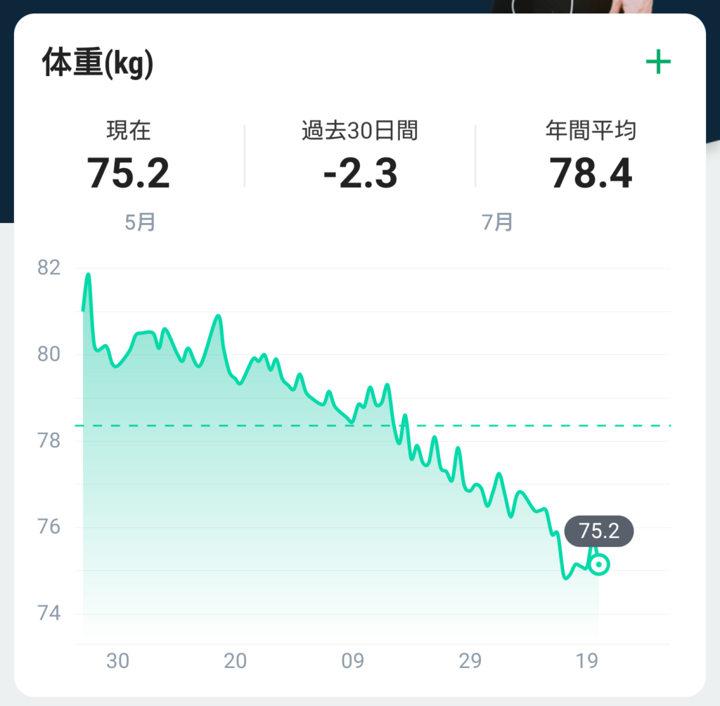 フィットボクシングでダイエット　アプリの体重グラフ