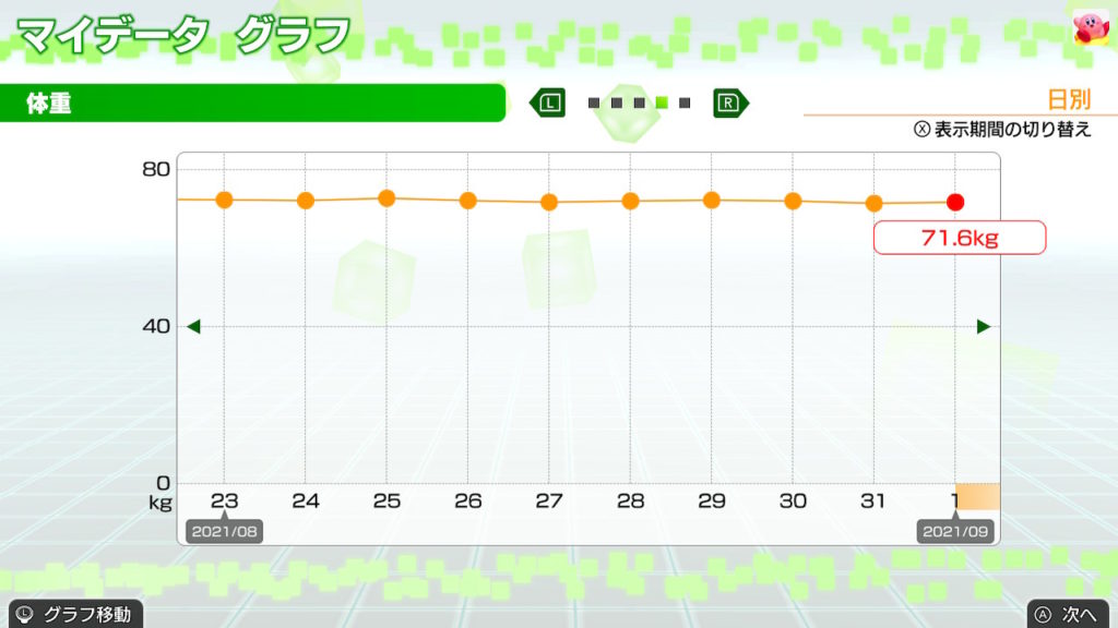 フィットボクシングでダイエット　８４日目の成果