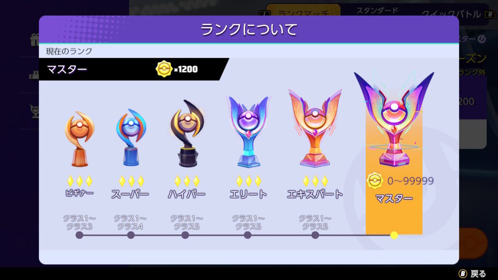 ポケモンユナイト　マスターランクの表示